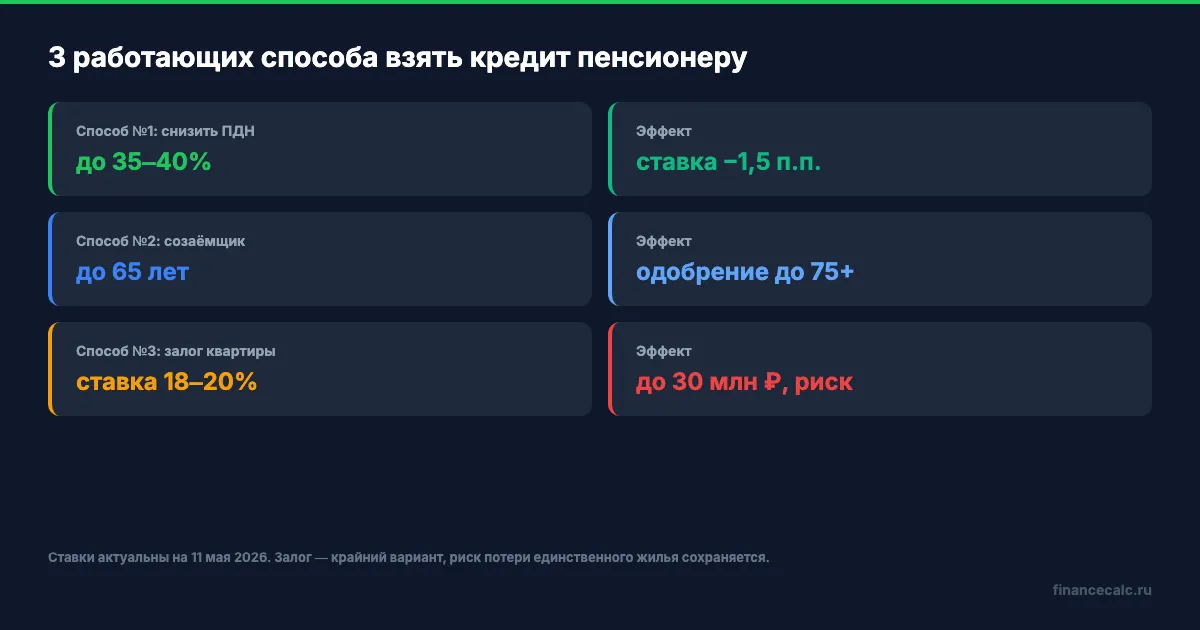 3 способа взять кредит пенсионеру в 2026 году
