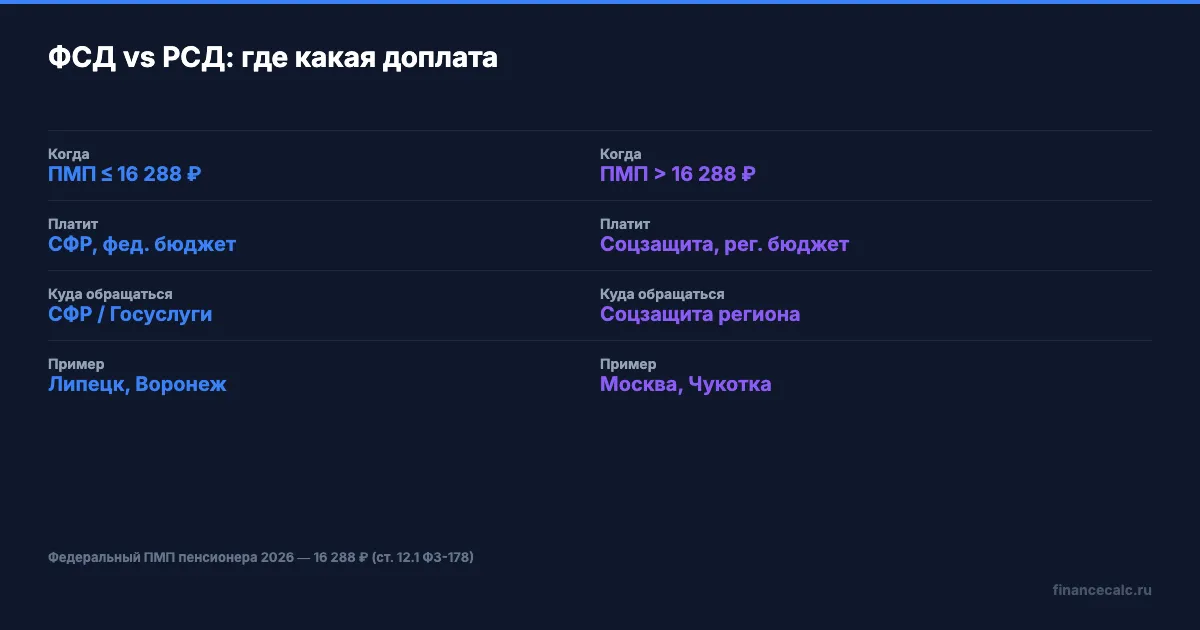 Сравнение ФСД и РСД: куда обращаться и кто платит