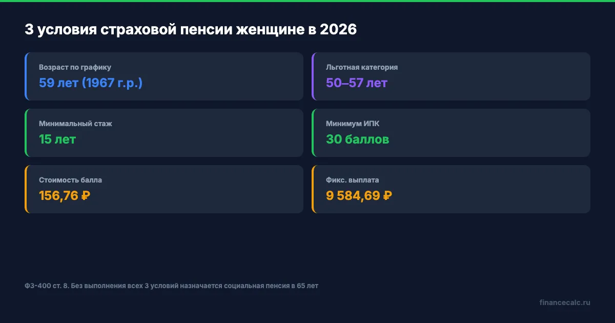 3 условия страховой пенсии в 2026 году
