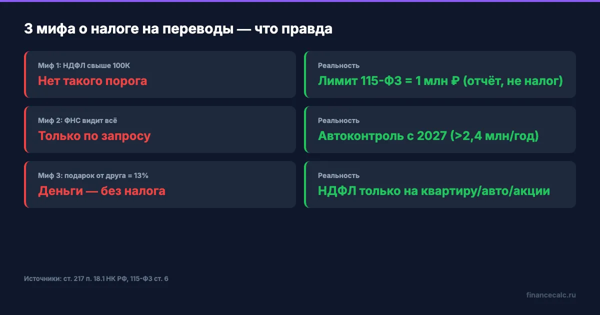 3 мифа о налоге на переводы — что правда, а что нет