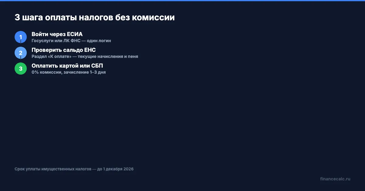 3 шага оплаты налогов через Госуслуги без комиссии