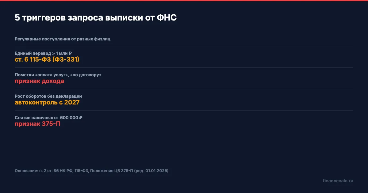 5 триггеров запроса выписки от ФНС — таблица рисков