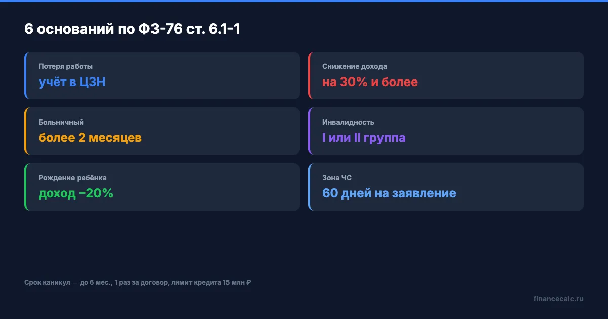 6 оснований для ипотечных каникул по ФЗ-76