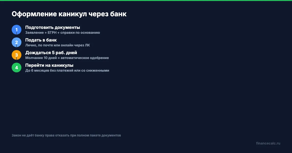 Пошаговая инструкция оформления ипотечных каникул через банк