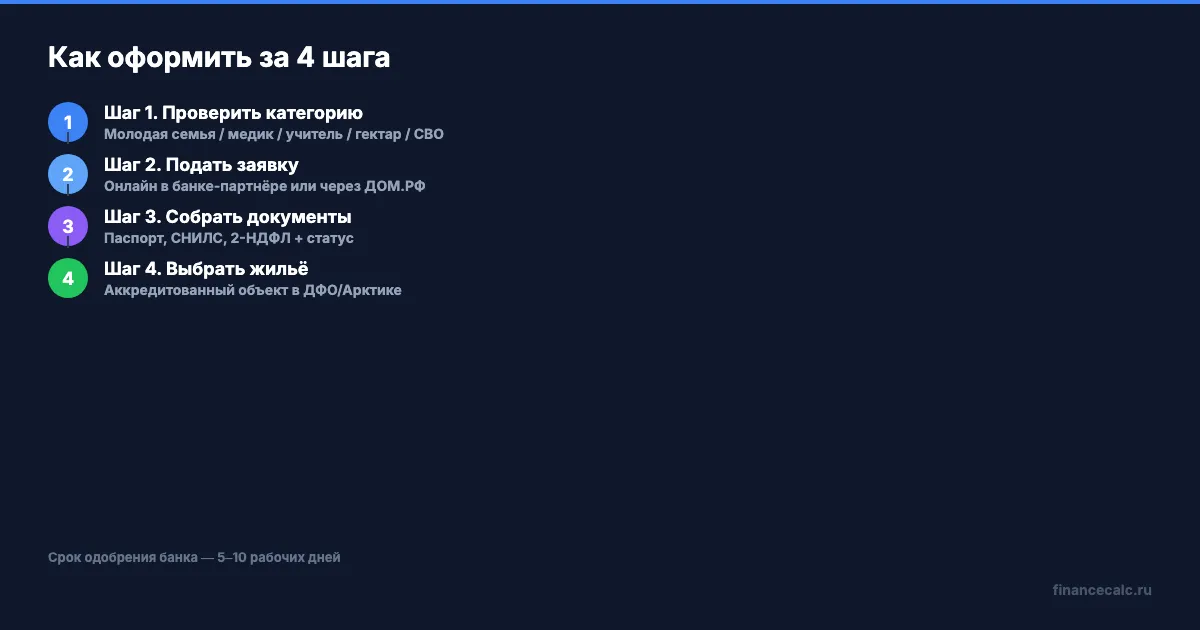 Как оформить дальневосточную ипотеку: 4 шага