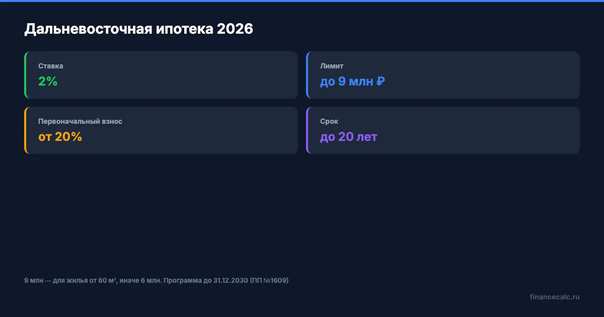 Условия дальневосточной и арктической ипотеки 2026
