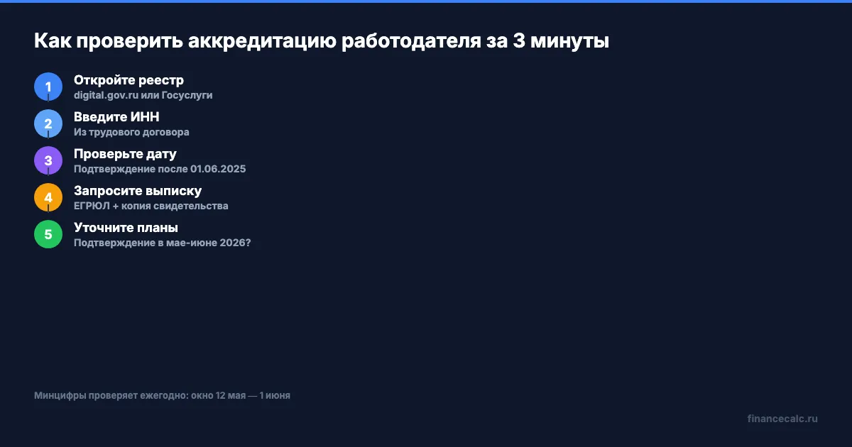 5 шагов проверки аккредитации работодателя