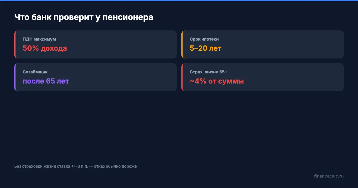 Условия одобрения ипотеки пенсионеру: сравнение 5 банков