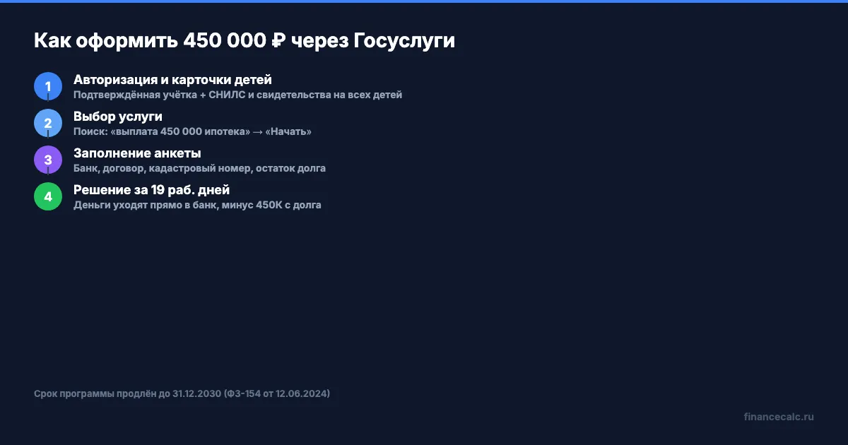 4 шага оформления через Госуслуги