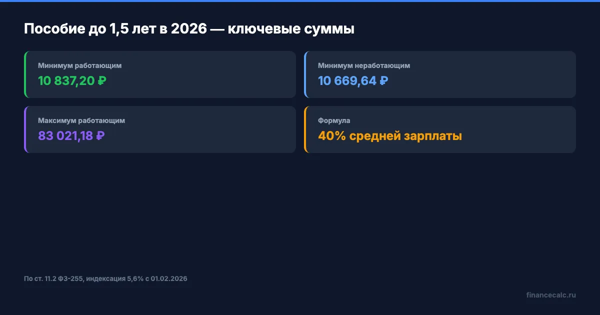 Ключевые цифры пособия до 1,5 лет в 2026
