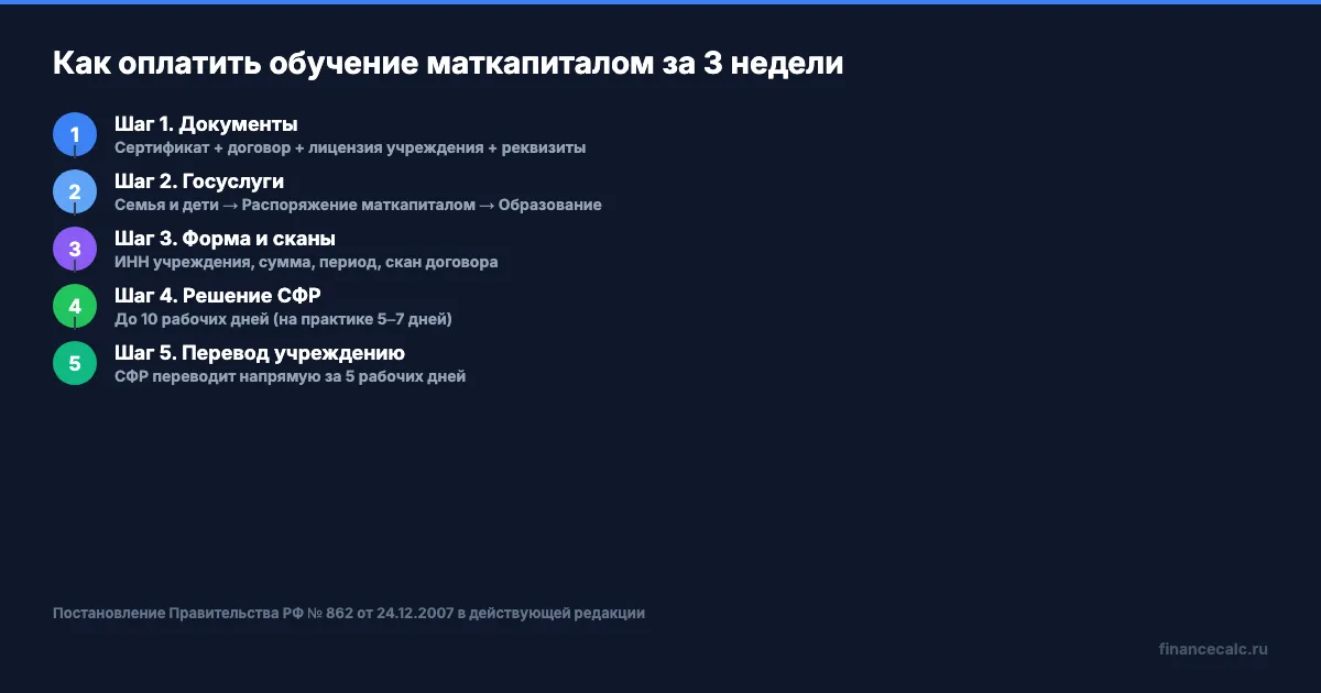 5 шагов подачи заявления в СФР через Госуслуги