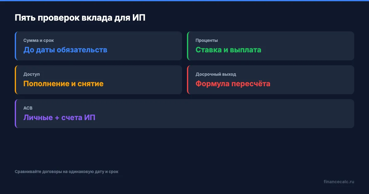 Пять проверок вклада для ИП