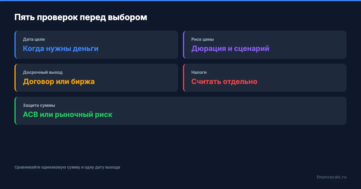 Пять проверок перед выбором ОФЗ или вклада