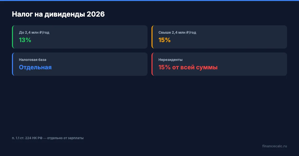 Налог на дивиденды 2026: ставки и пороги