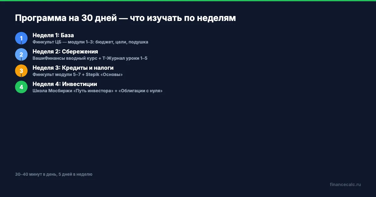 Программа обучения на 30 дней