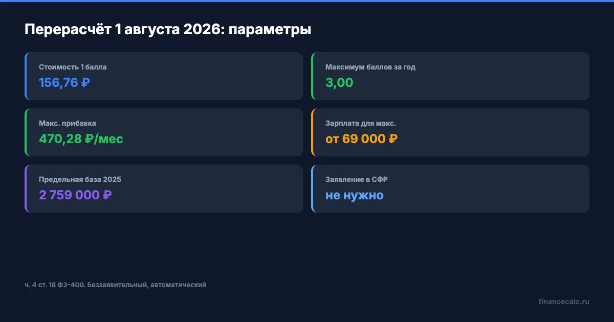 Параметры августовского перерасчёта пенсии 2026