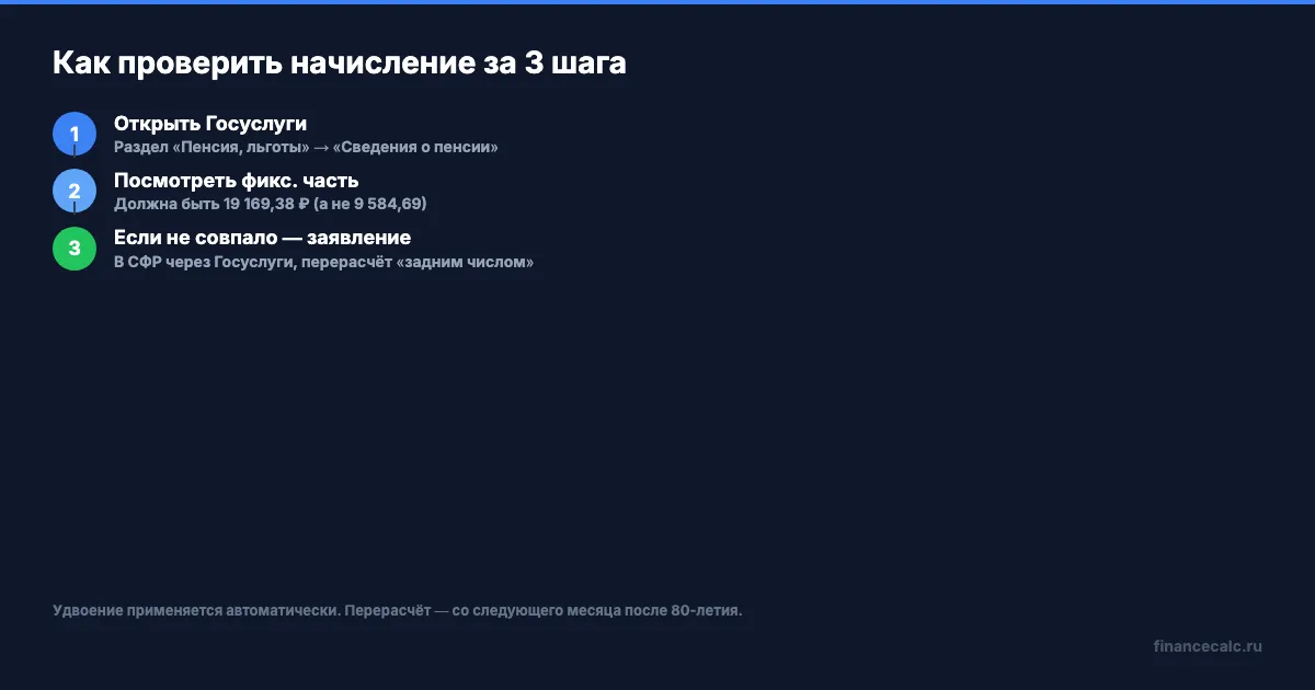 Как проверить начисление через СФР Госуслуги за 3 шага