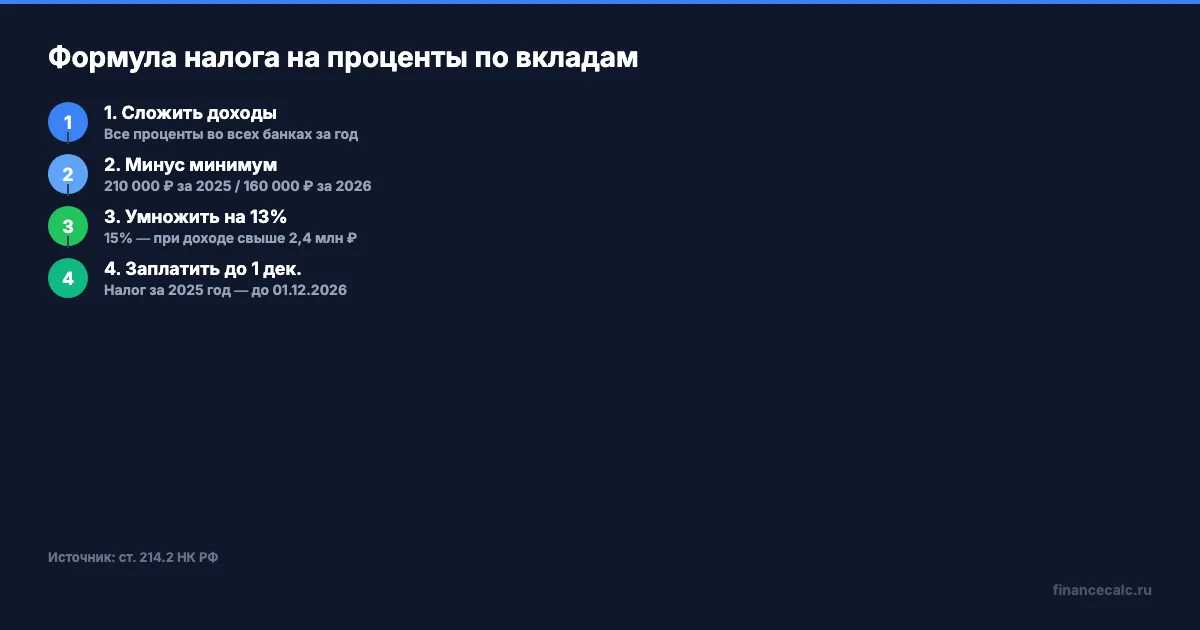 Формула налога на проценты по вкладам — пошагово
