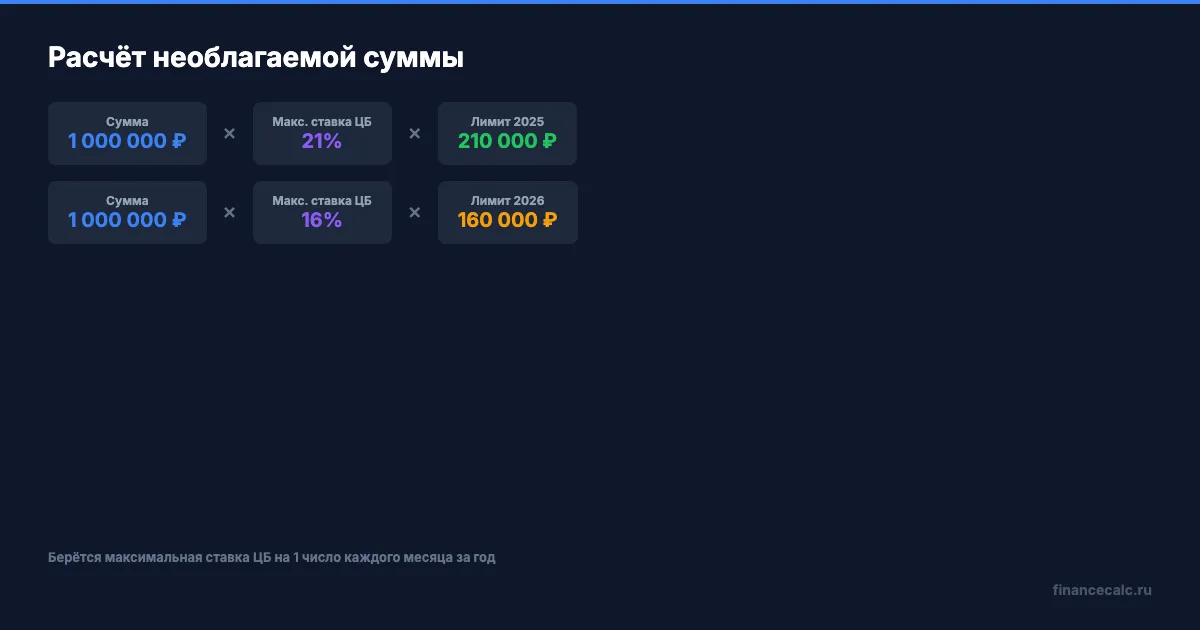 Расчёт необлагаемой суммы вклада