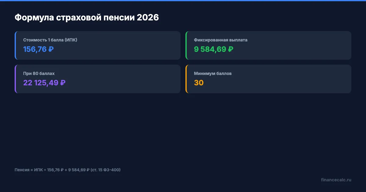 Формула страховой пенсии 2026