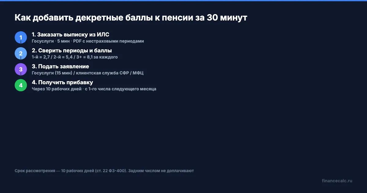 Три способа добавить декретные баллы к пенсии