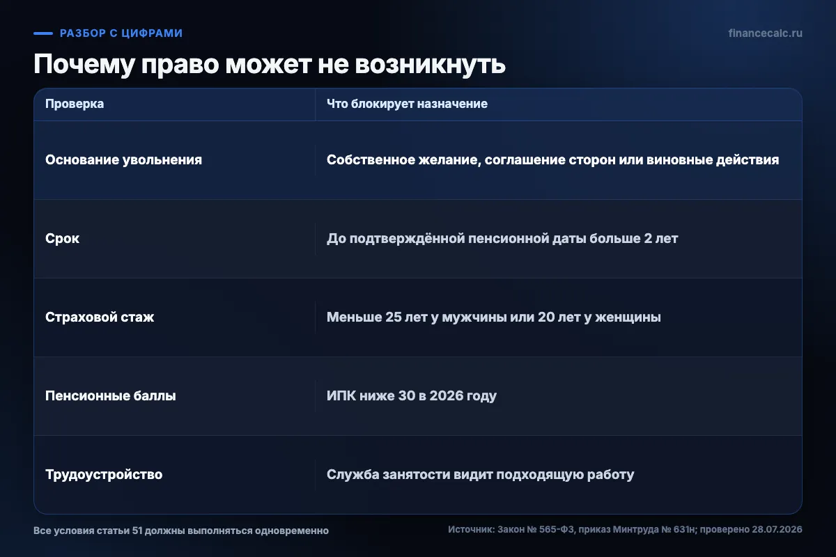 Проверки, из-за которых досрочную пенсию не назначат