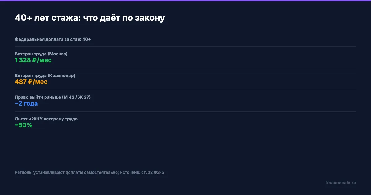 Доплаты за стаж 40+ лет: миф vs реальность
