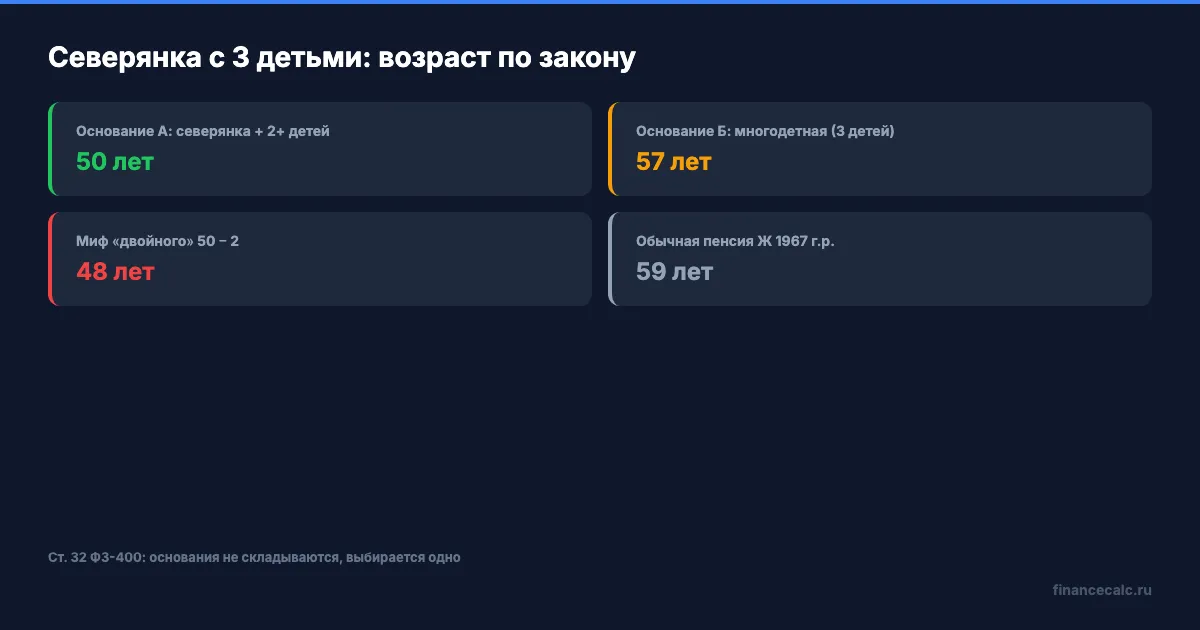 Северянка с 3 детьми: 50 vs 57 vs мифические 48