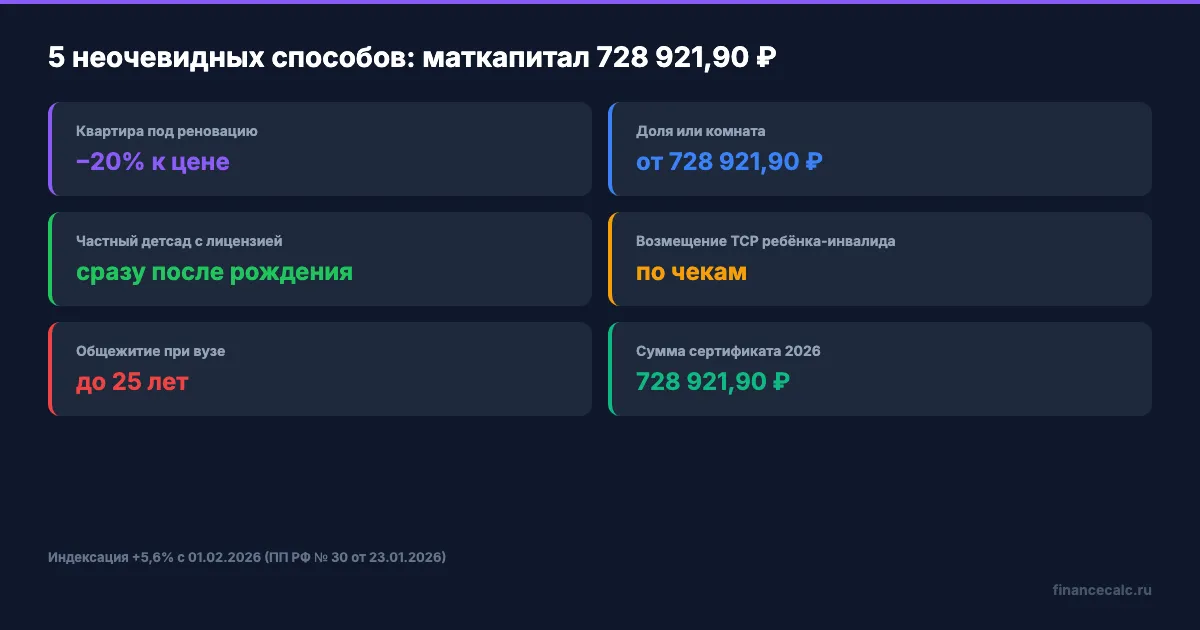 5 неочевидных способов потратить маткапитал в 2026
