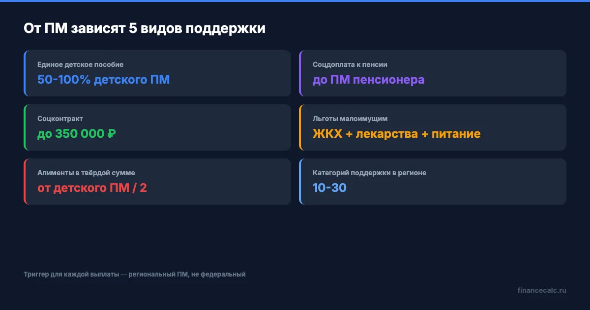 Где ПМ срабатывает: 5 типов выплат