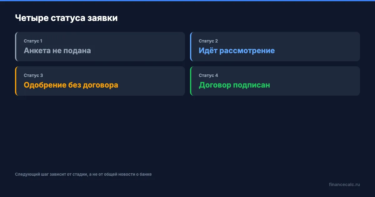 Четыре статуса заявки по сельской ипотеке
