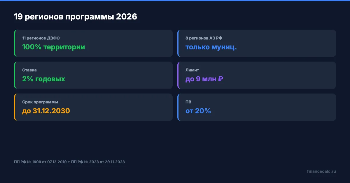 19 регионов программы Арктическая и Дальневосточная ипотека