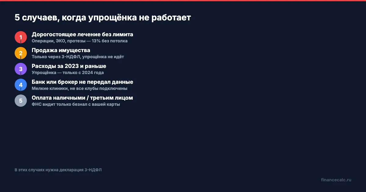 5 случаев, когда упрощённый порядок не работает — нужна декларация 3-НДФЛ