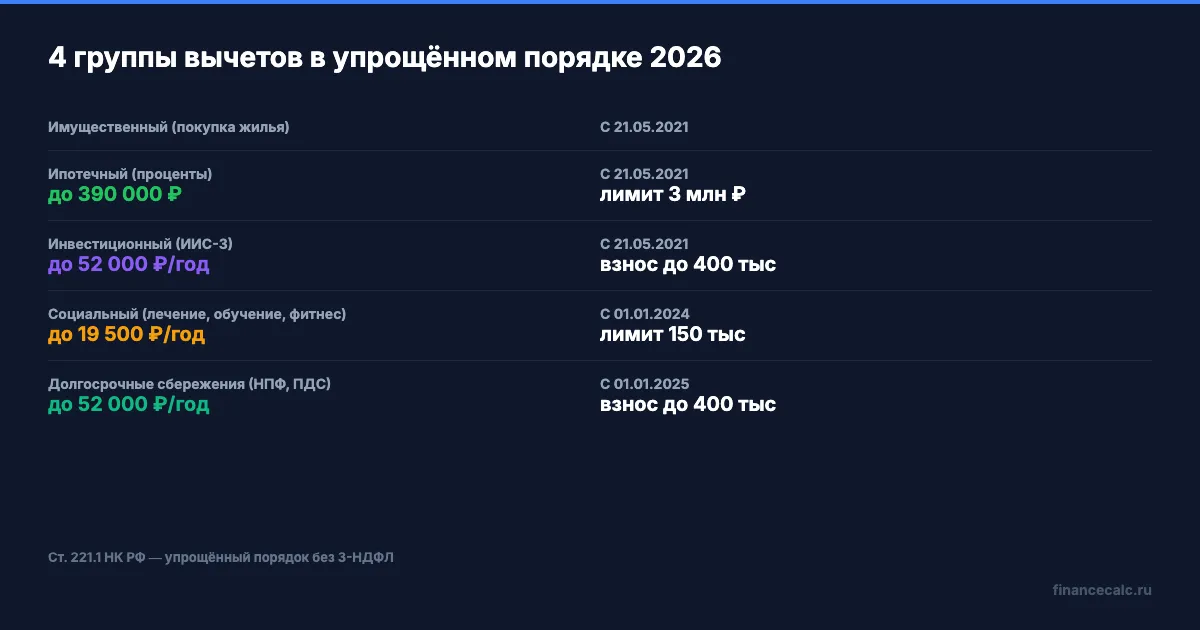 Какие 5 вычетов доступны в упрощённом порядке в 2026