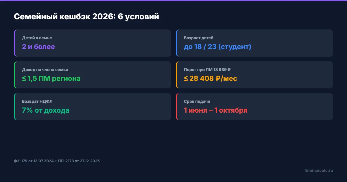 Условия семейного кешбэка 2026