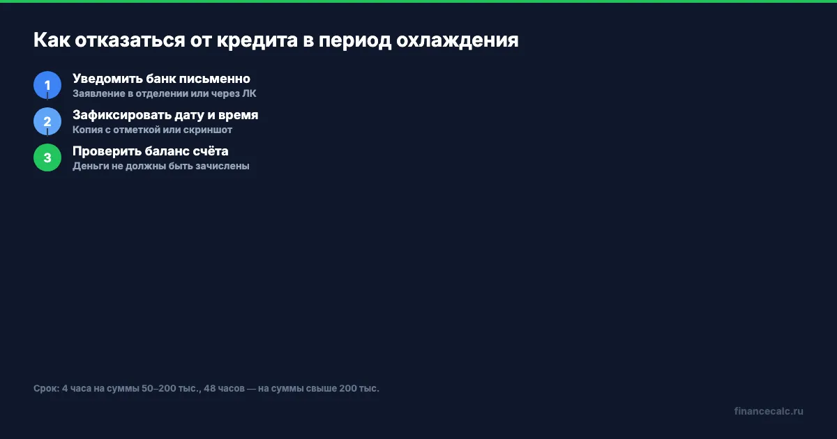 Как отказаться от кредита в период охлаждения — пошагово