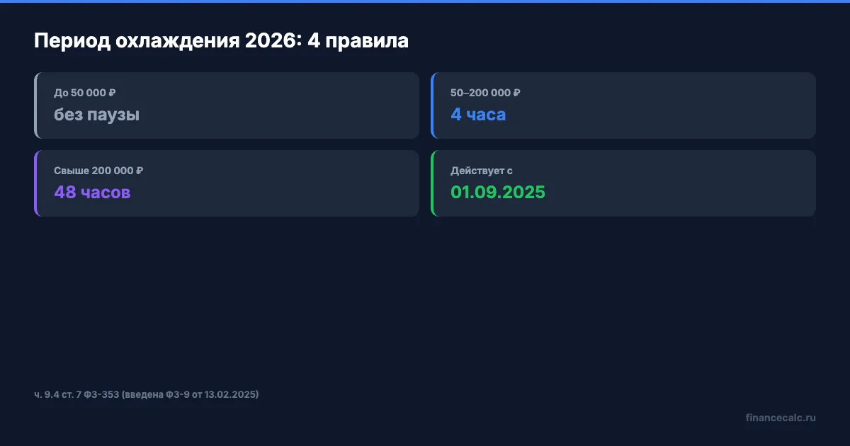 Период охлаждения 2026: 4 правила и сроки