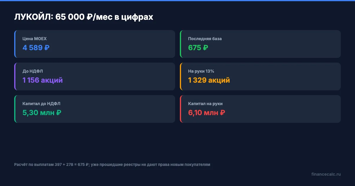 Формула 65 000 ₽ дивидендами