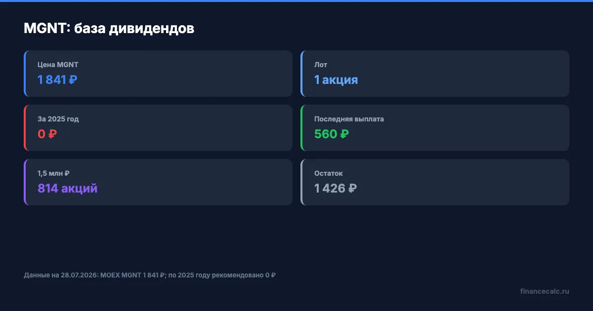 MGNT: текущая рекомендация против прошлых выплат