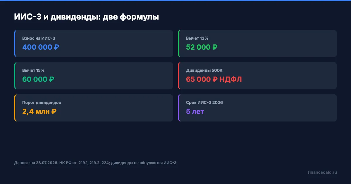 ИИС-3 и дивиденды: где налог, а где вычет