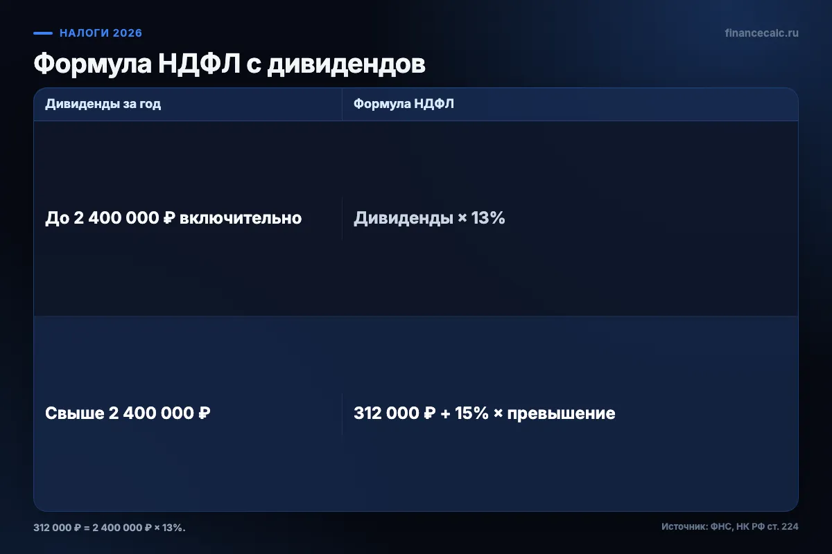Формула НДФЛ с дивидендов по двум ступеням