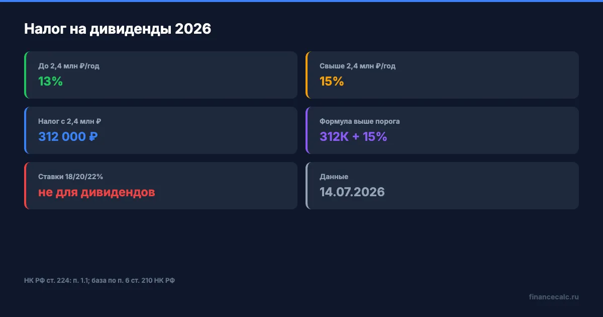 Формула налога на дивиденды 2026