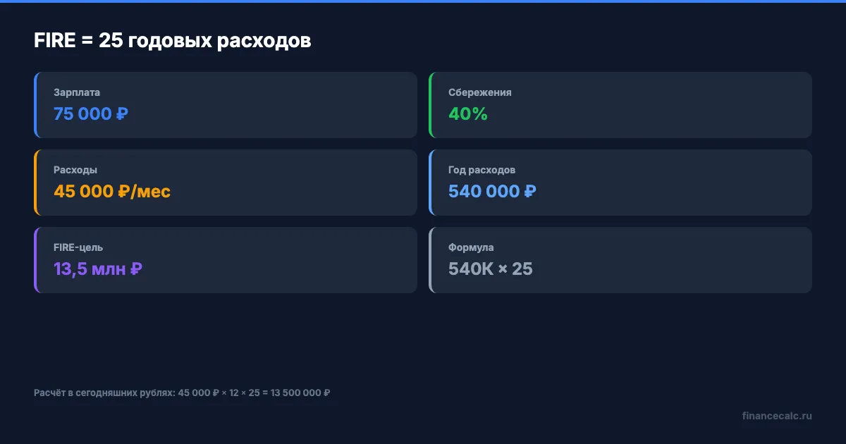 FIRE: формула 25 годовых расходов