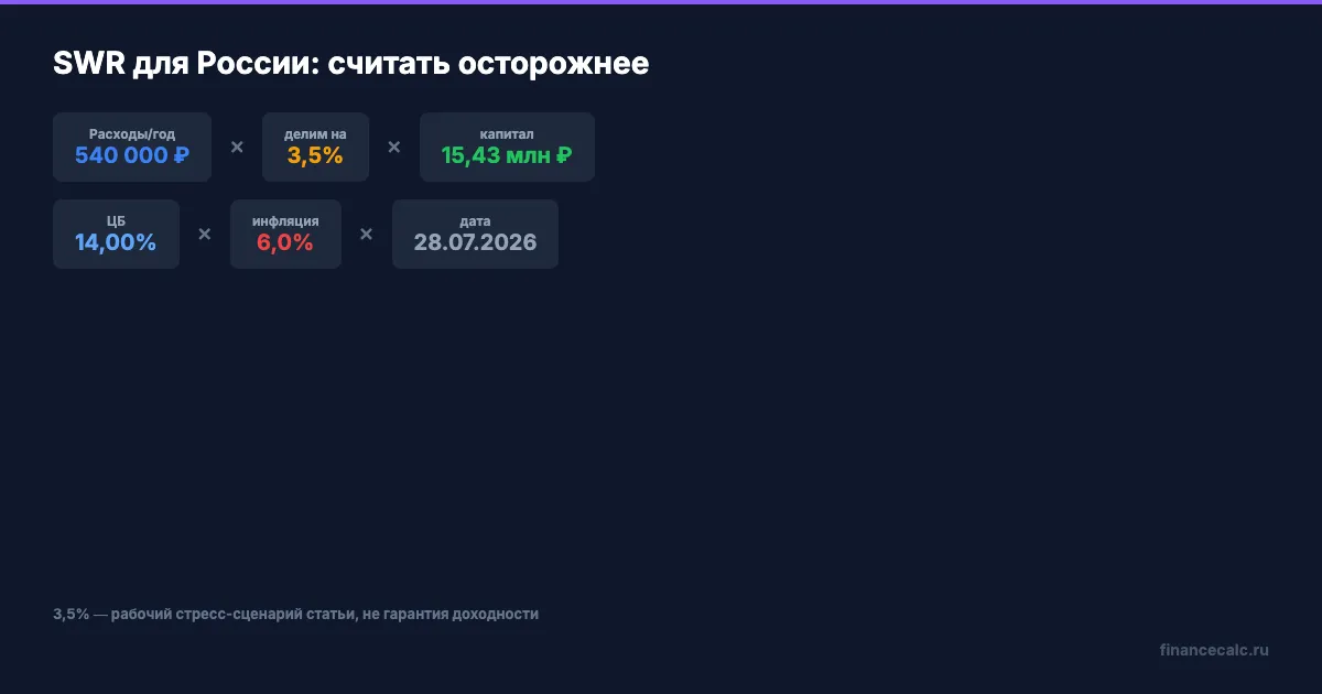 Формула безопасного вывода для России