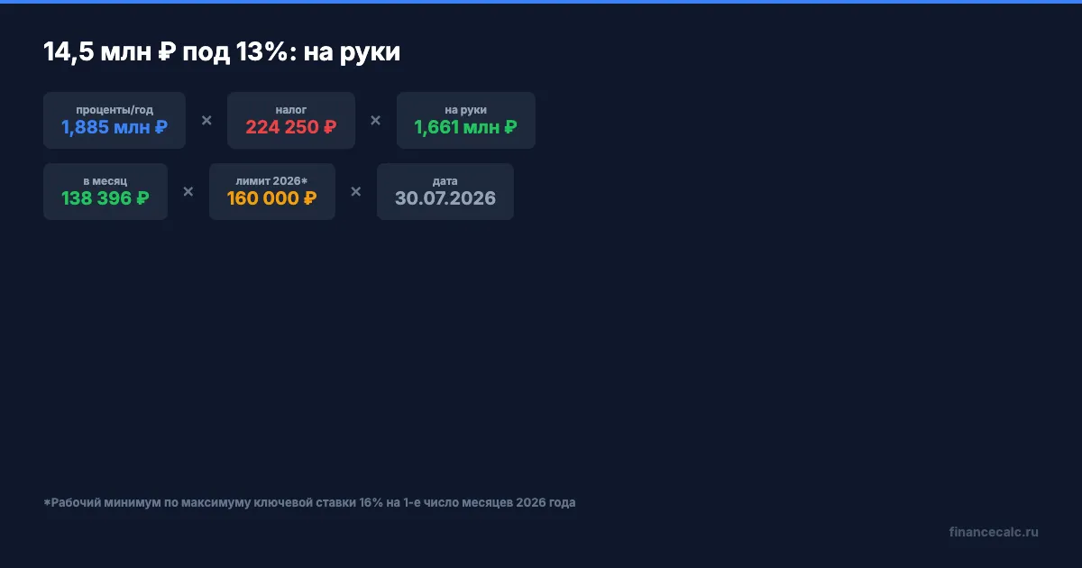 Формула чистого дохода по вкладу