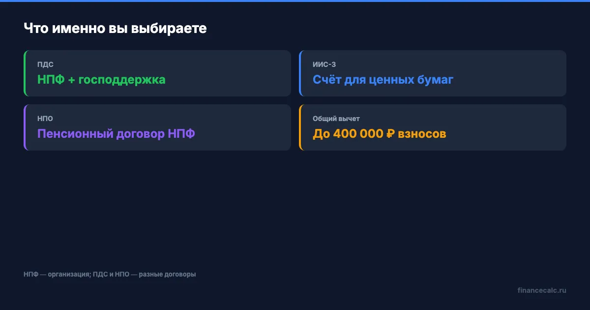 Три договора для долгосрочных накоплений