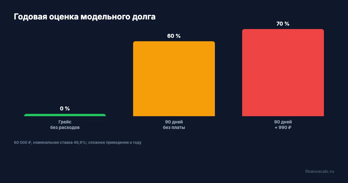 Как расходы меняют годовую оценку