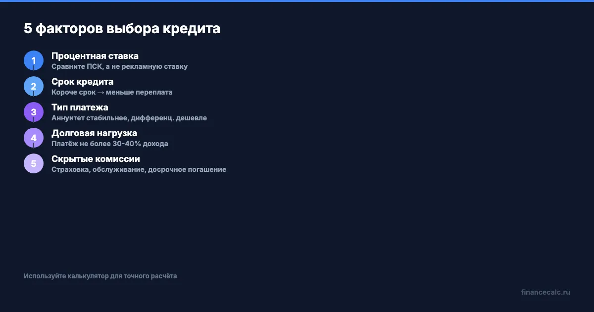 5 факторов выбора кредита
