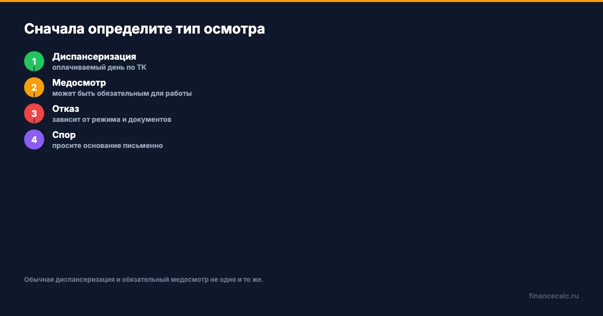 Сначала определите тип осмотра