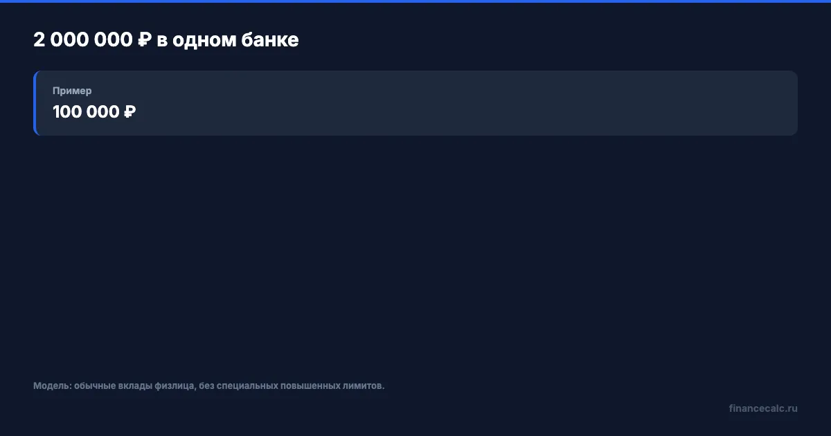 АСВ: 2 000 000 ₽ в одном банке